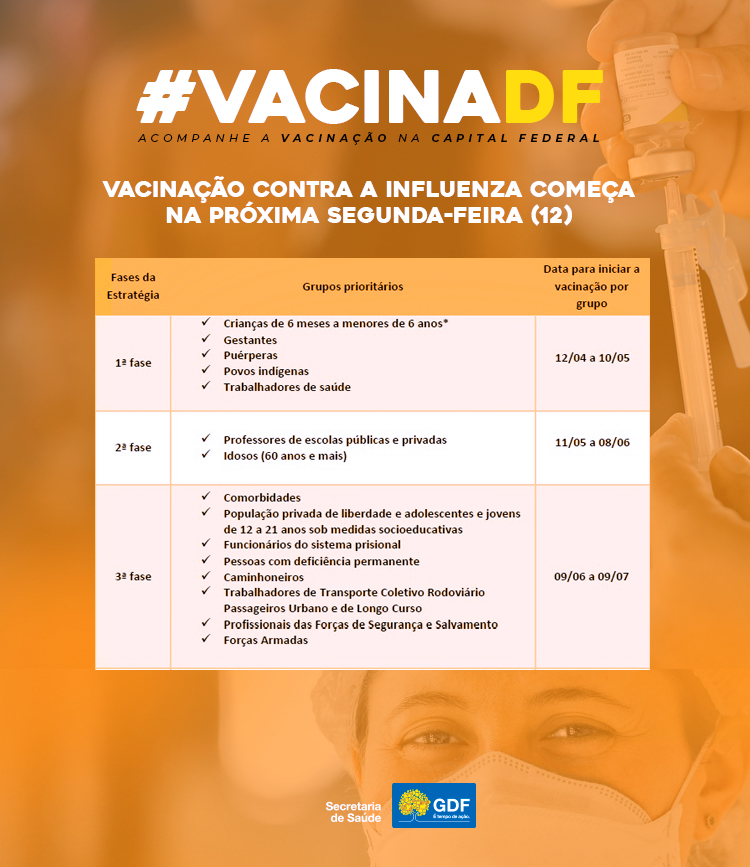 Começa a campanha de vacinação contra o vírus influenza